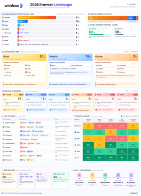The 2026 Browser Landscape preview