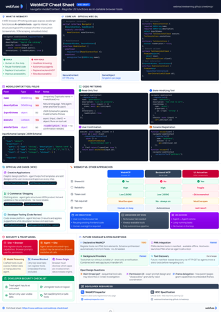 WebMCP Cheat Sheet preview