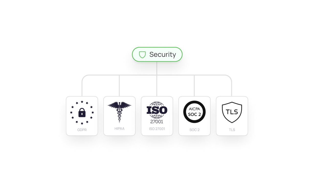 Bank-Grade Security Standards