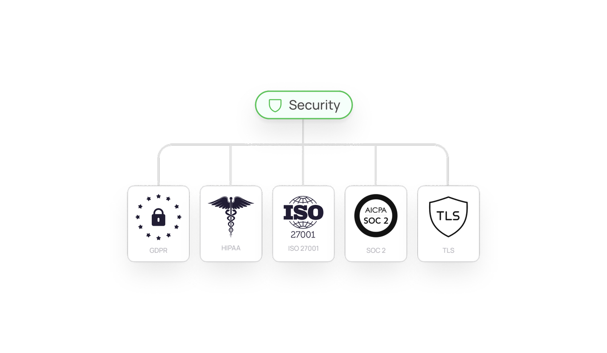 Bank-Grade Security Standards