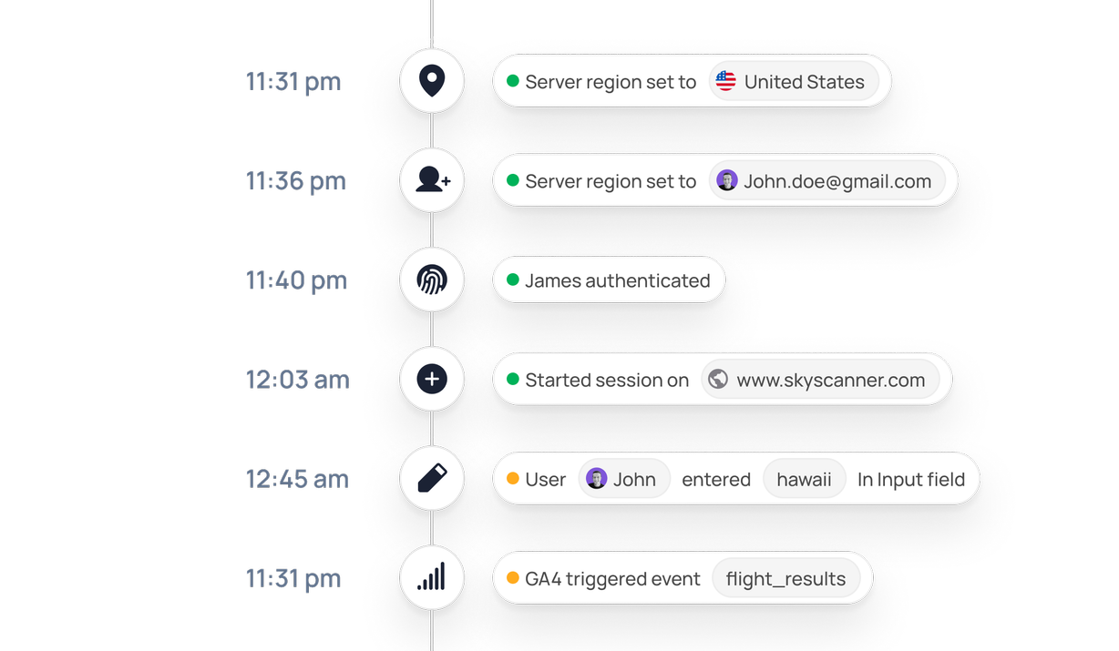 Comprehensive Audit Trail