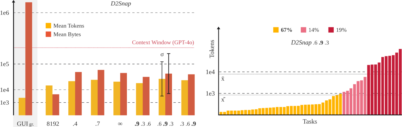 Comparison of mean input size across and per subject