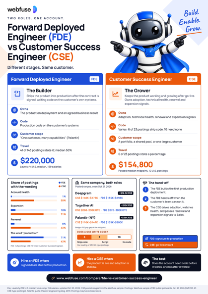 FDE vs Customer Success Engineer role cheat sheet