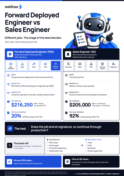 FDE vs Sales Engineer role cheat sheet
