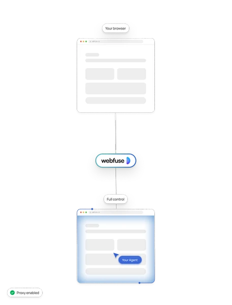 How Webfuse connects your browser to your agent