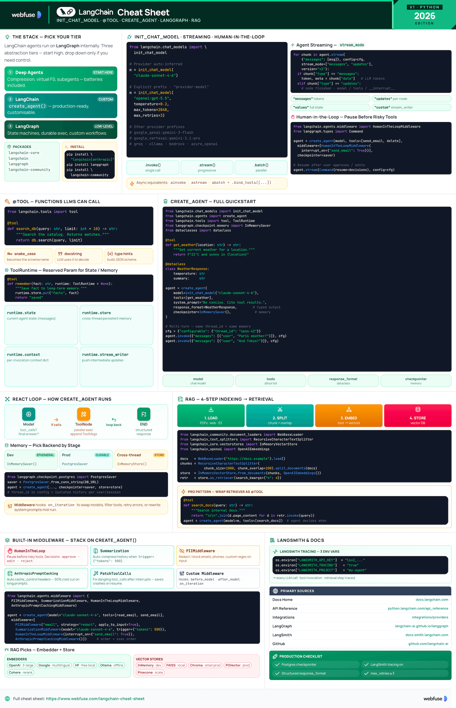 LangChain preview